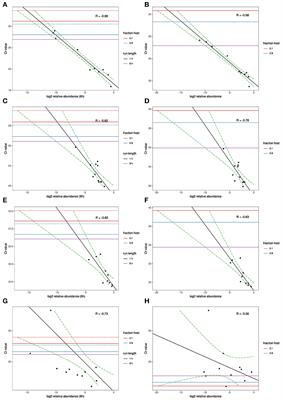 Comparable outcomes from long and short read random sequencing of total RNA for detection of pathogens in chicken respiratory samples